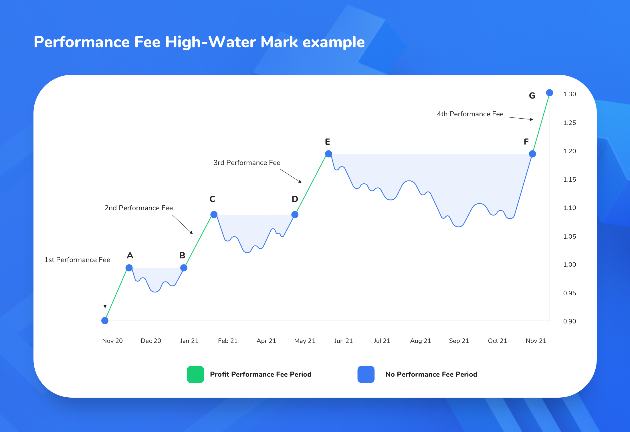 High-water Mark - Breaking Down Finance